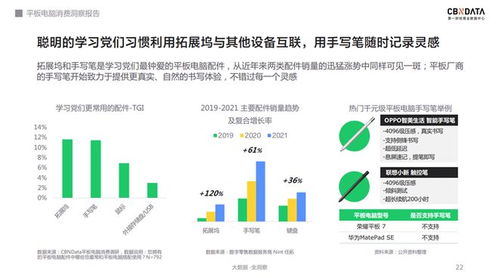 軟硬件齊發力 千元級平板電腦的天花板在哪里？
