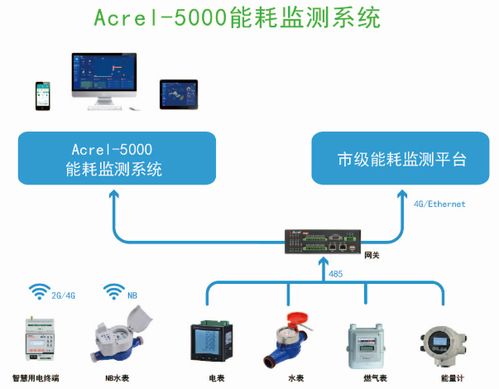 能耗監(jiān)測系統(tǒng)在現(xiàn)代化食品工廠的應(yīng)用探索——以今麥郎掛面廠信息系統(tǒng)集成服務(wù)為例
