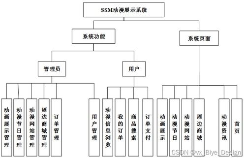 基于SSM框架與MySQL的動漫展示系統(tǒng)設(shè)計(jì)與實(shí)現(xiàn)